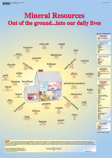 minerals used in life